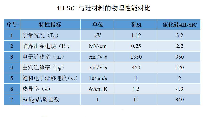 碳化硅在半导体行业的应用现状及市场前景